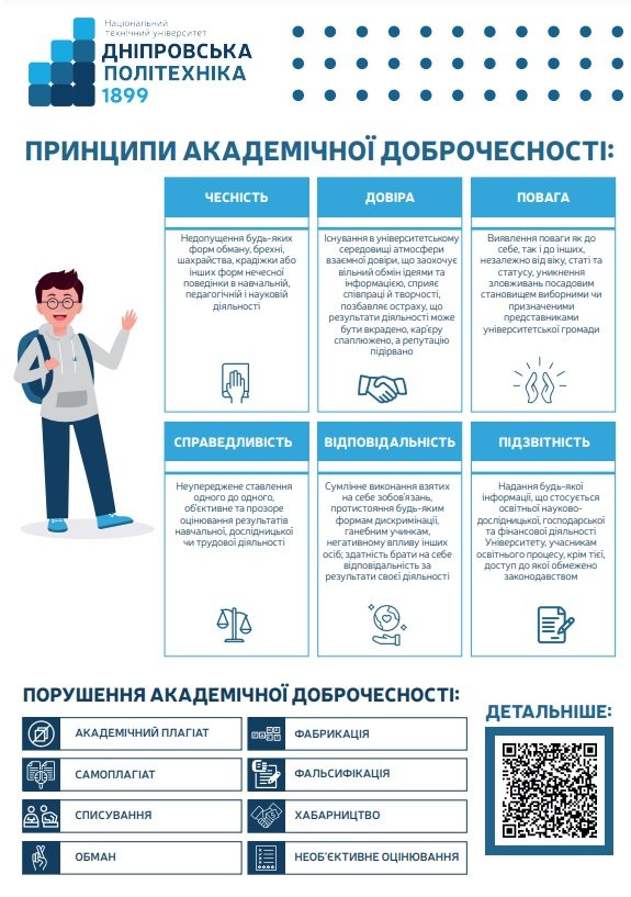Принципи академічної доброчесності: інфографіка університету