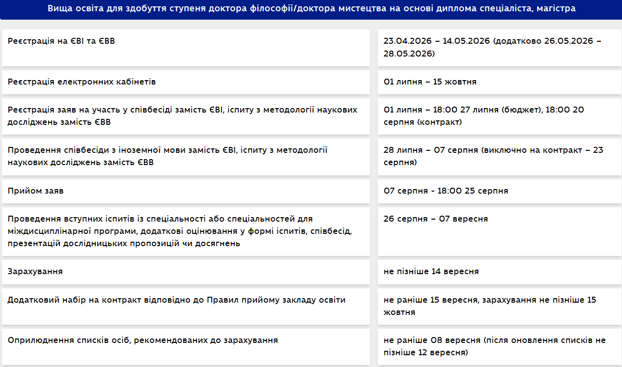 вступ аспірантура