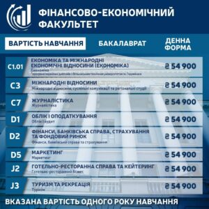 економіка міжнародні відносини вартість