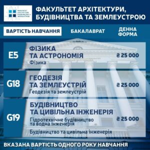 будівництво архітектура вартість