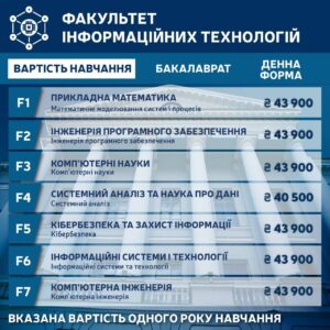 it програмування кібербезпека вартість