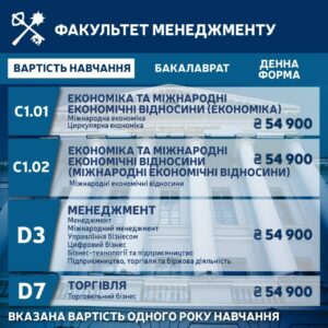 менеджмент вартість