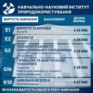 біологія екологія вартість