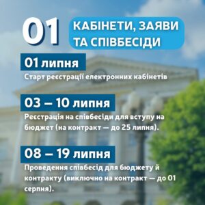 Вступ 2026